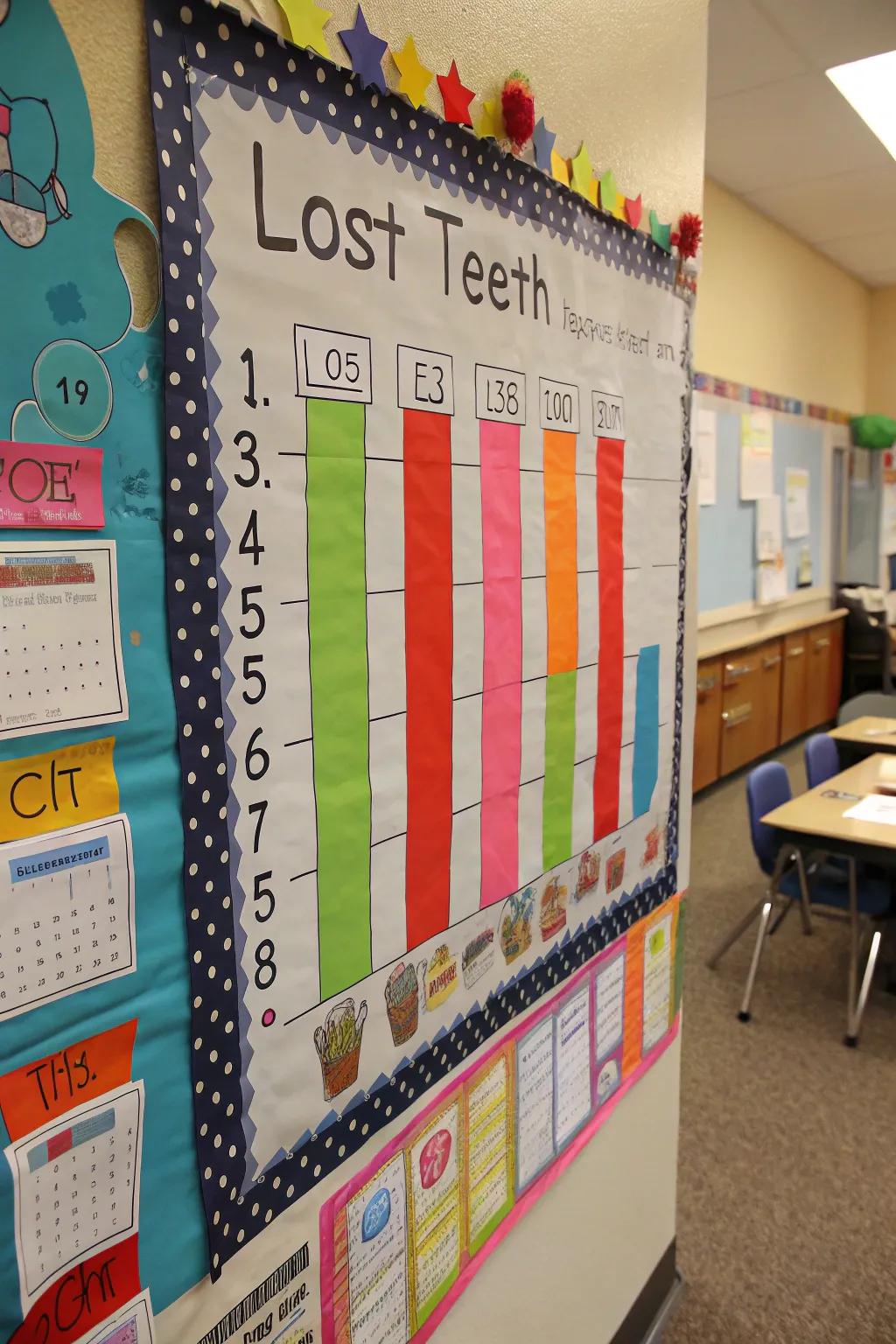 Incorporate math into the fun with a bar graph displaying lost teeth data.